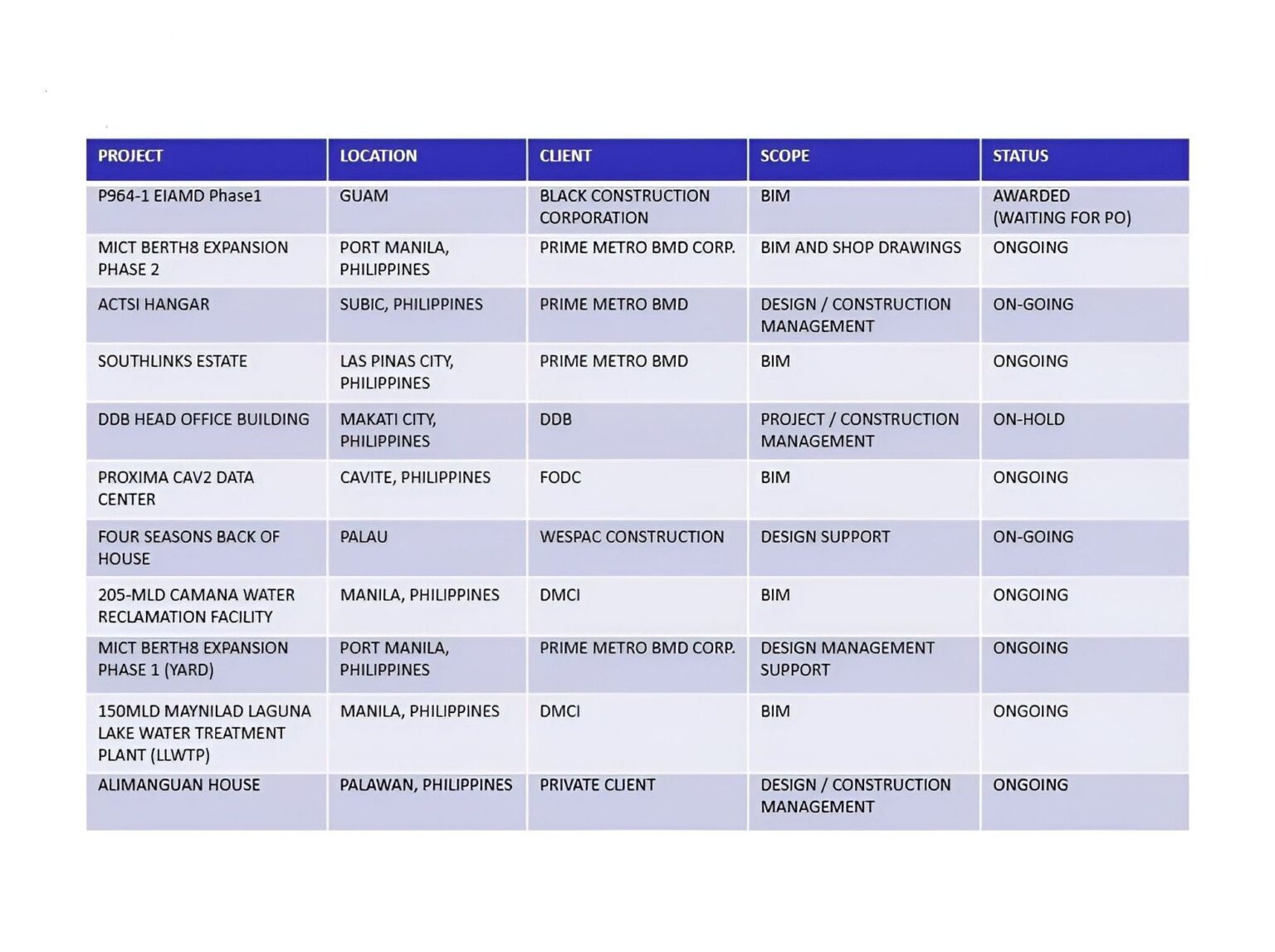 Projects 1a