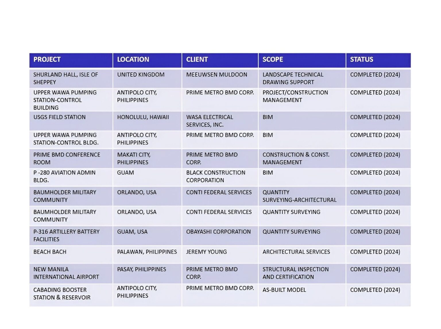 Projects 3a