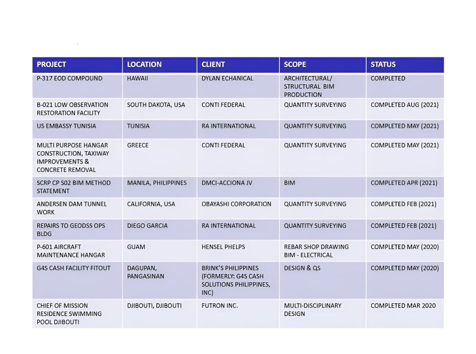 Projects 6a