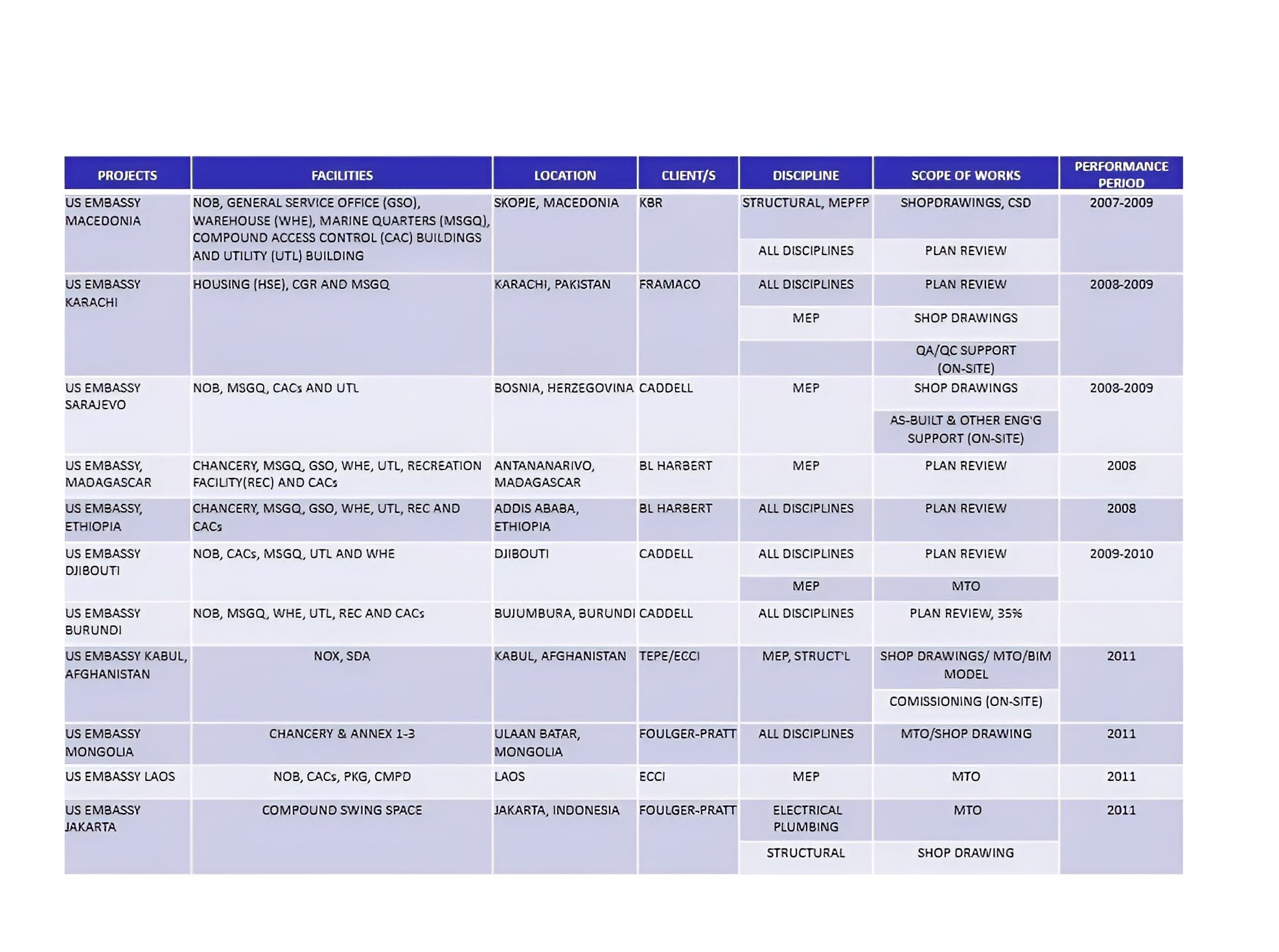 Projects 8a